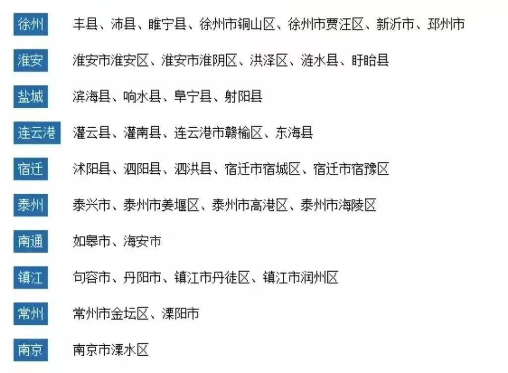 江苏高考