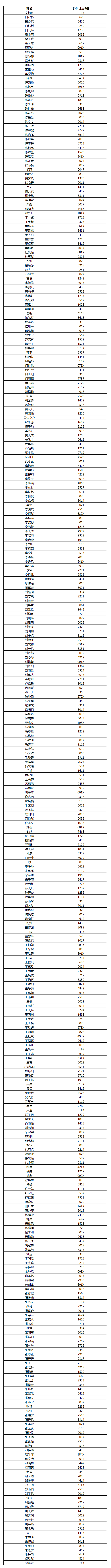 南方科技大学2020年综合评价初审名单公示（北京）