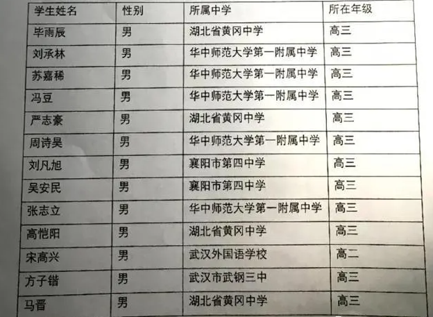 湖北省2021年全国中学生物理竞赛复赛省队获奖名单1