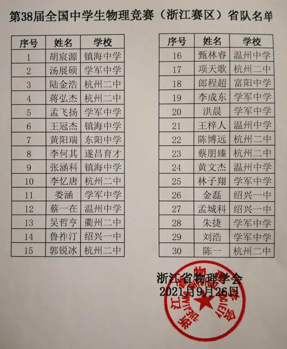 浙江省2021年第38届全国中学生物理竞赛复赛省队名单