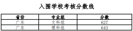 北京师范大学2023年广东省强基计划入围分数线