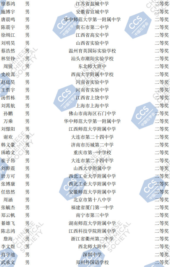2020年第34届中国化学奥林匹克决赛银牌获奖名单3