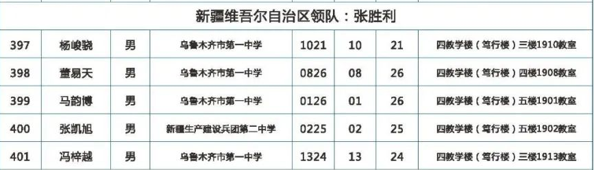 新疆2020年高中数学联赛省队获奖名单