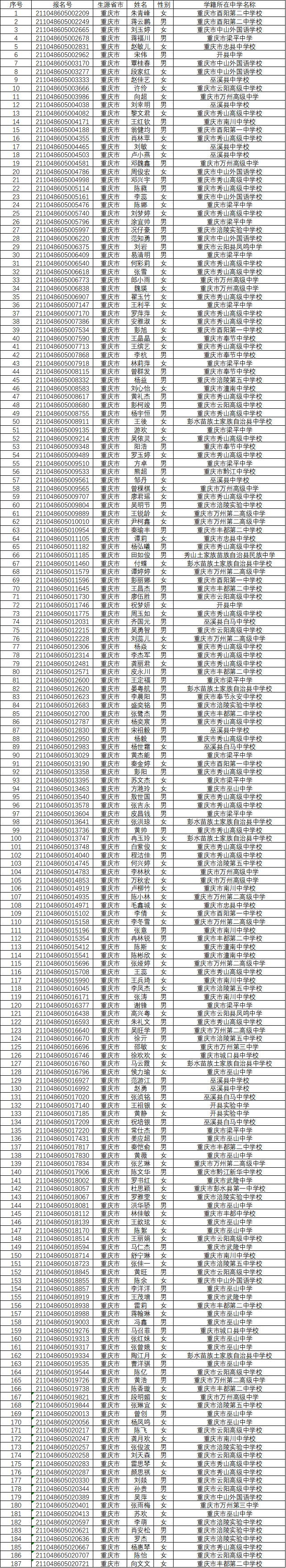 武汉大学2021年自强计划入选名单公示（重庆市）