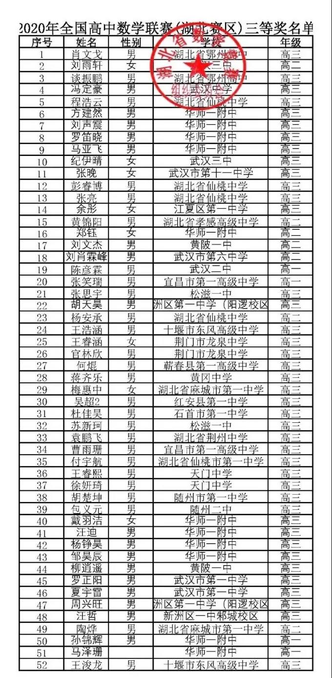 湖北省2020年高中数学联赛省三获奖名单1