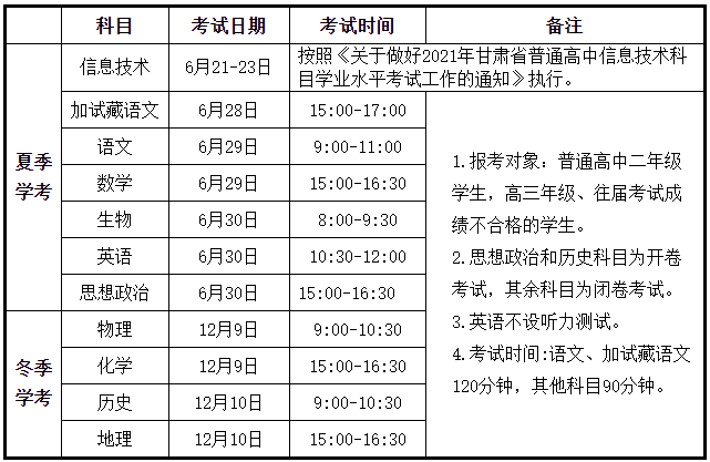 甘肃省2021年普通高中学业水平考试科目及时间安排3
