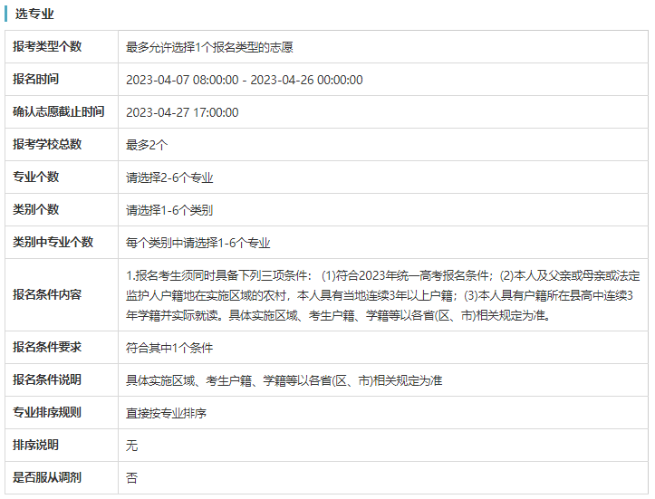 北京工业大学2023年高校专项计划院校、专业限报情况