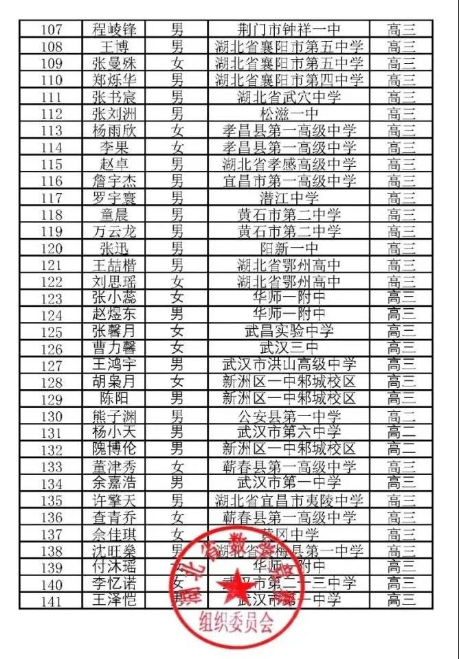 湖北省2020年高中数学联赛省三获奖名单3