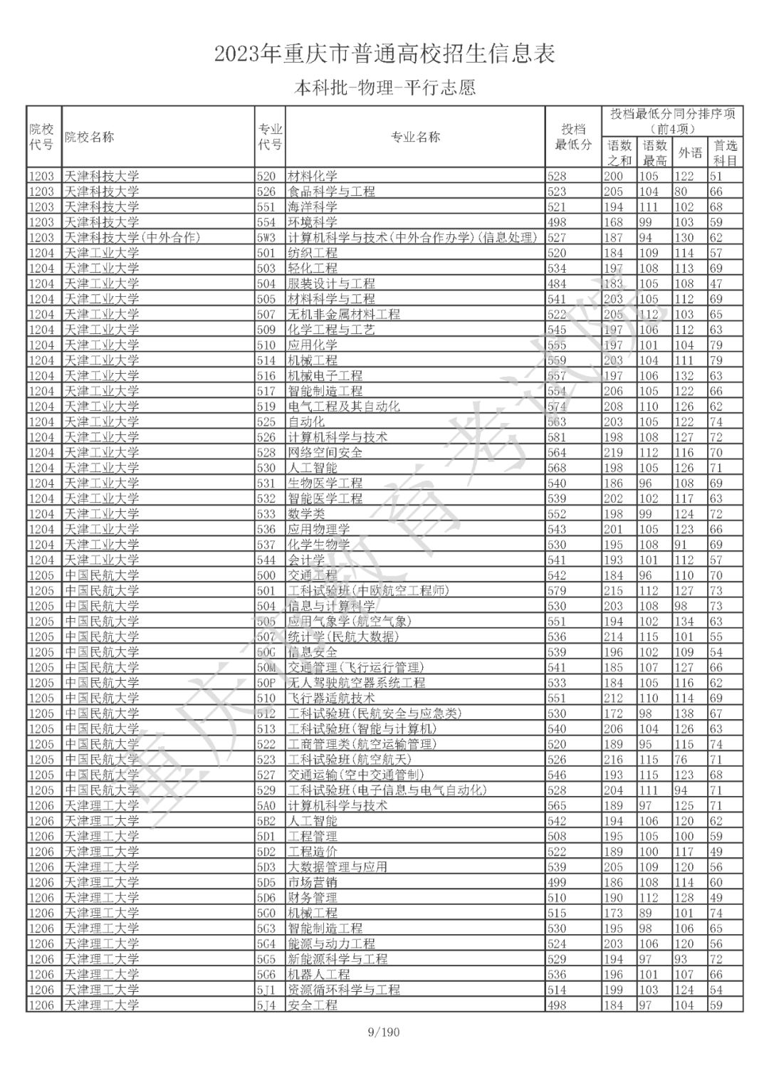 重庆市普通高校招生信息表