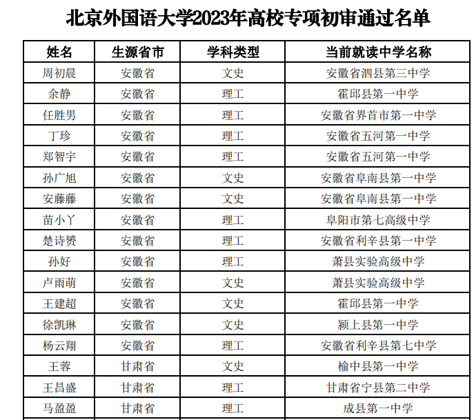 北京外国语大学2023年高校专项计划初审名单