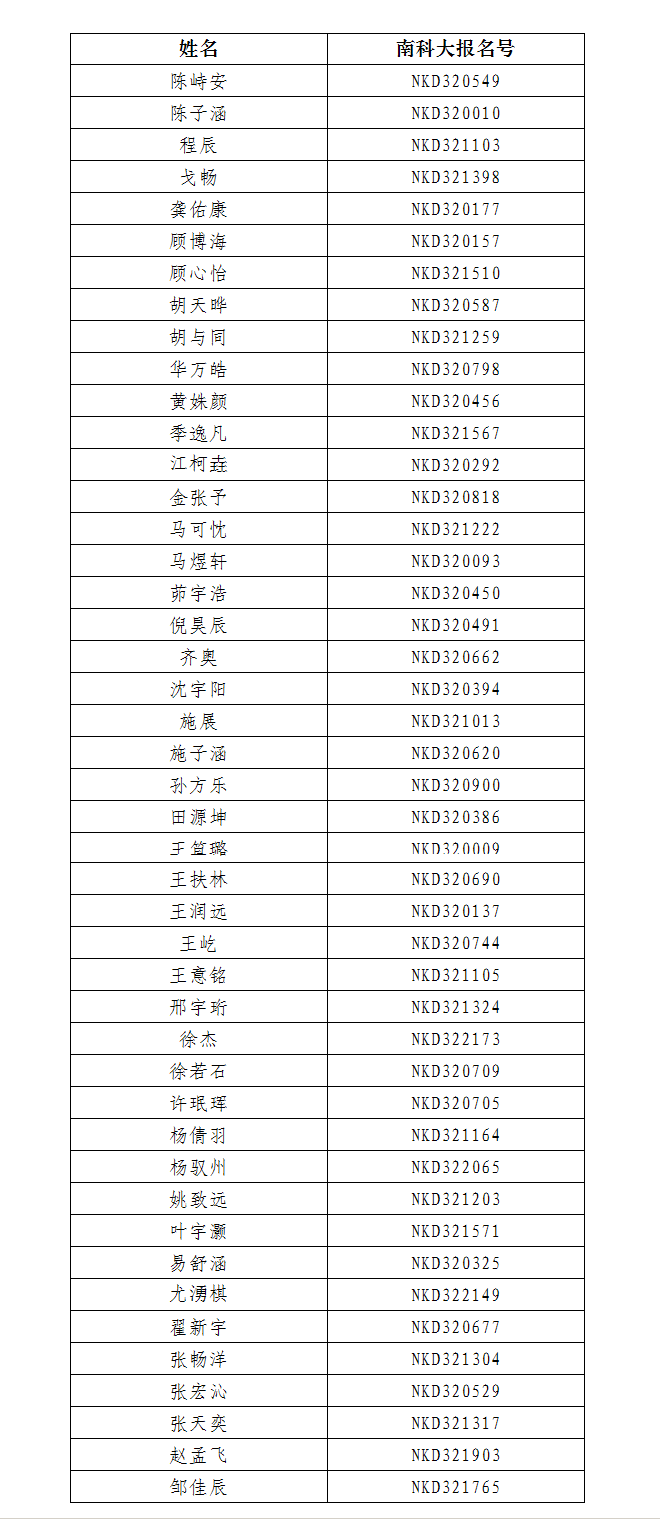 南方科技大学2022年新生录取名单（江苏）