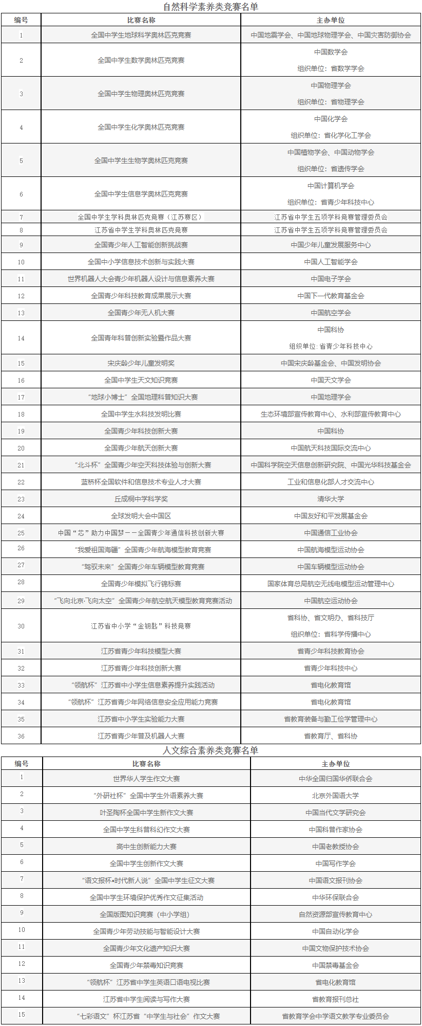 南京信息工程大学2023年综合评价