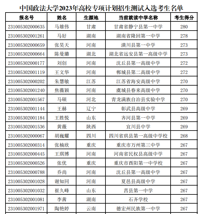 中国政法大学2022年高校专项计划入选名单