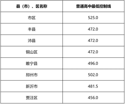 2023年徐州各县(市)、区普高中最制线