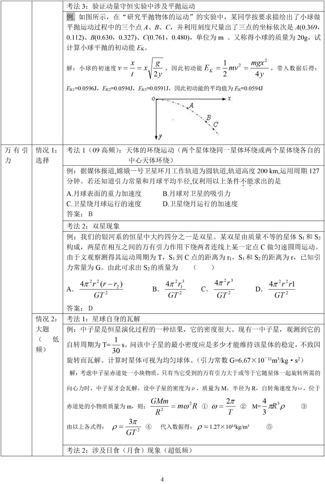 江苏省2023年新高考物理高频考点汇总（1）