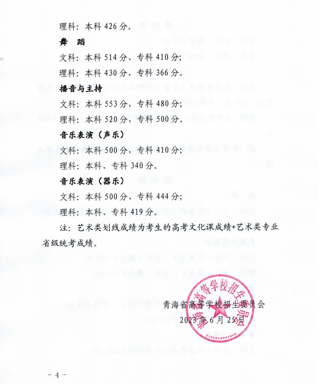 青海省2023年高考控制分数线（批次线）：本科一批理330分，文406