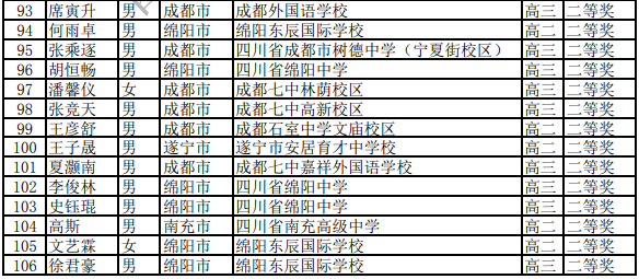四川省2020年高中数学联赛省二获奖名单（部分）