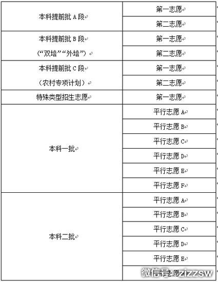 图2：2015年北京志愿申请表样表