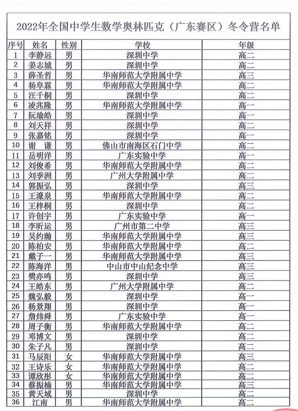 广东2022年第38届全国中学生数学联赛省队名单