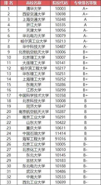 五中全会透露这13个专业未来充满机遇！3
