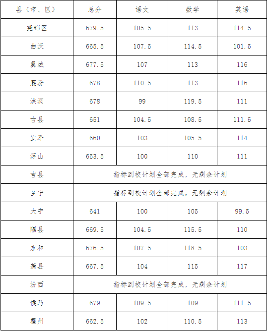 临汾一中：