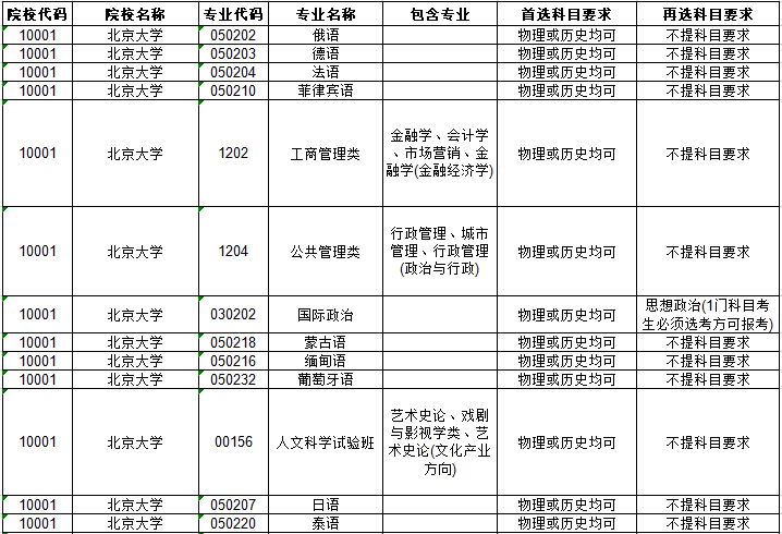 河北省2021年新高考选考史地政可选高校专业（类）