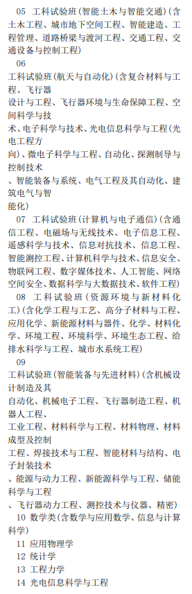 哈尔滨工业大学2024年在北京招生专业选考科目要求