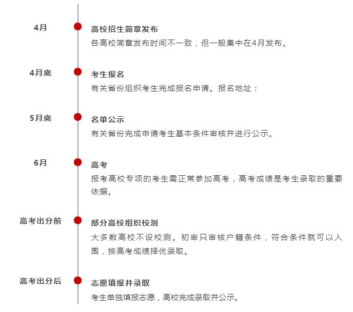 高校专项计划的报考流程