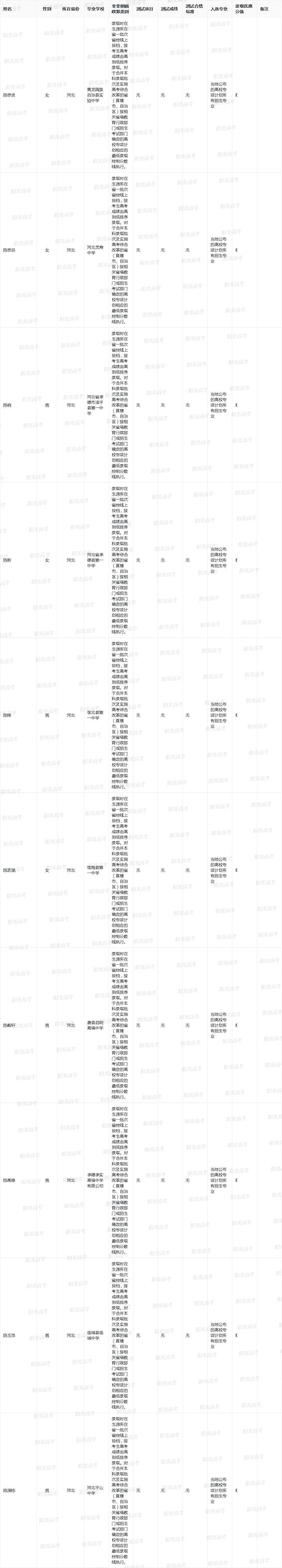 黑龙江大学2023年高校专项计划入选名单