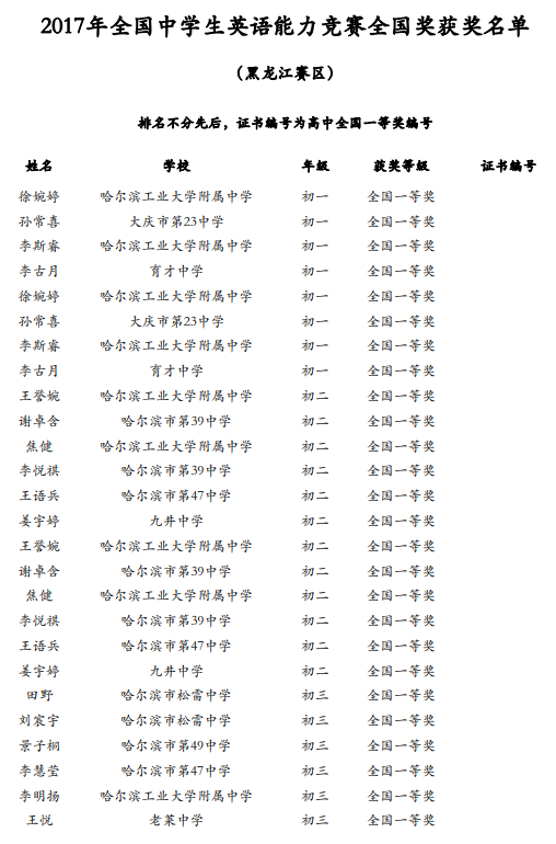 黑龙江省2017年全国中学生英语能力竞赛一等奖获奖名单