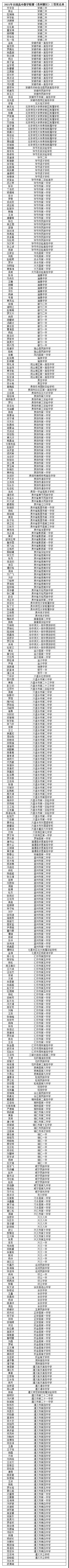 贵州省2021年第37届全国高中数学联赛省三获奖名单