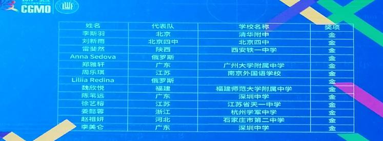 2019年中国女子数学奥林匹克金牌获奖名单