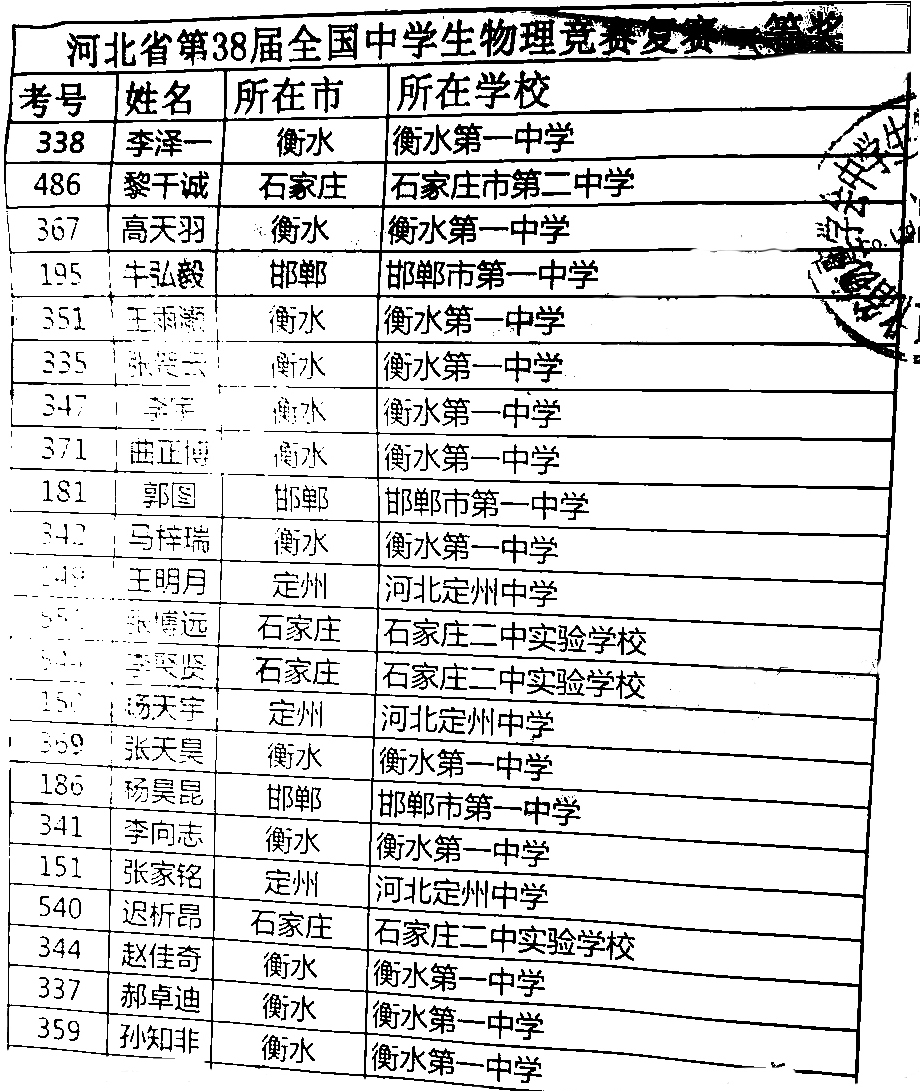 河北省2021年第38届全国中学生物理竞赛复赛省队获奖名单