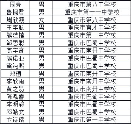 重庆市2018年第34届全国中学生数学联赛省队名单