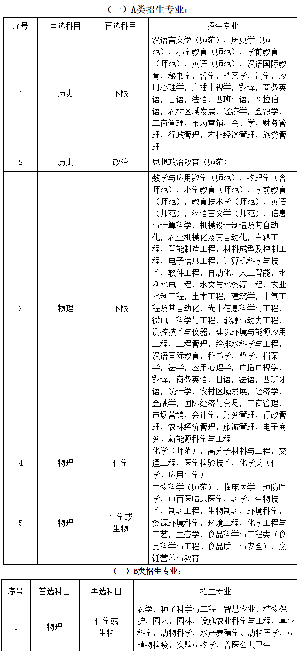 2023扬州大学综合评价招生专业