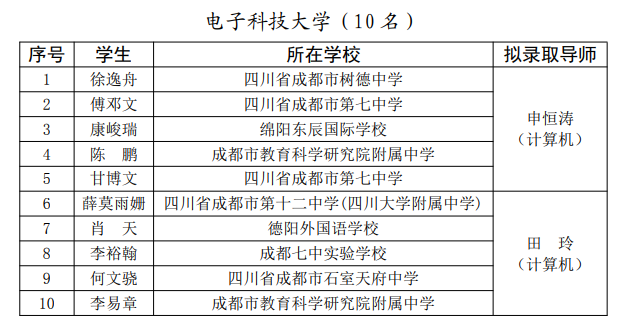 四川名单3