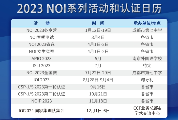 2023年信息学竞赛决赛(2023NOI)活动安排