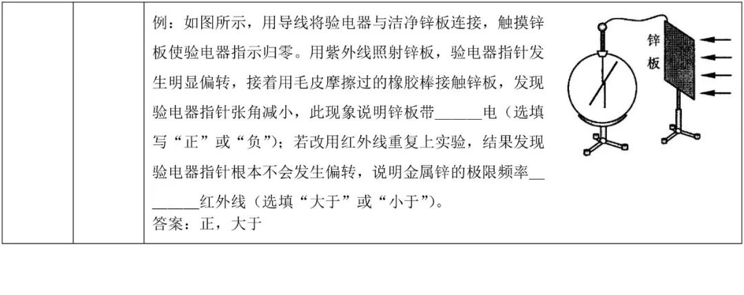 江苏省2023年新高考物理高频考点汇总