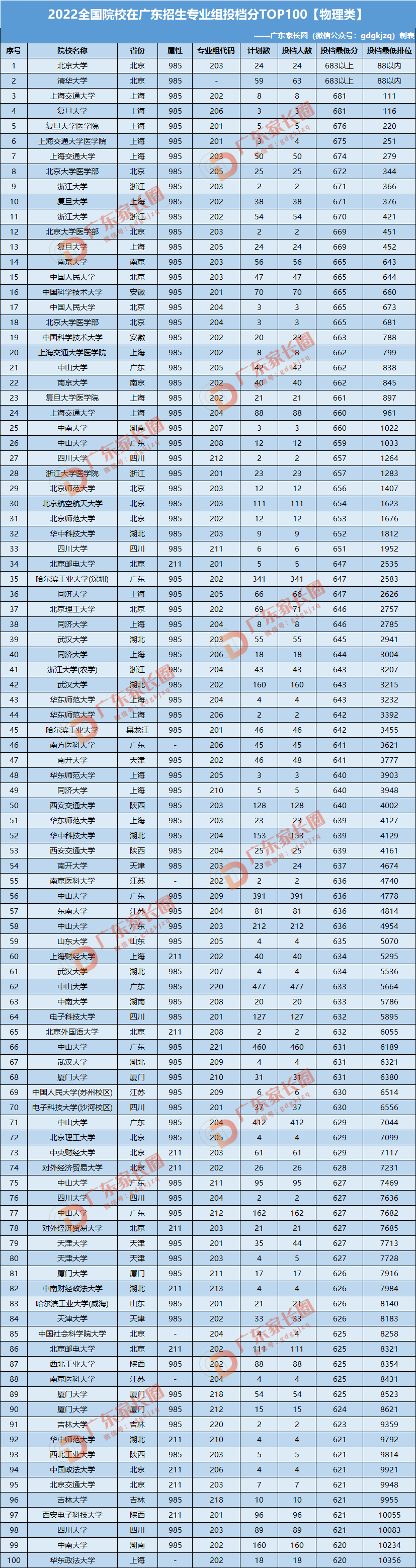 广东高考