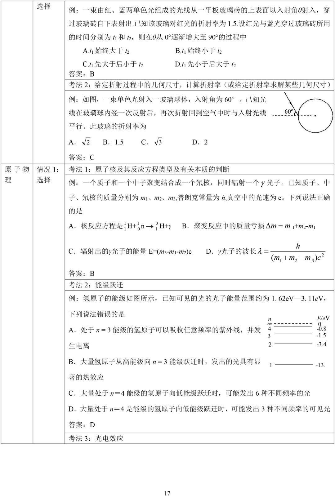 江苏省2023年新高考物理高频考点汇总