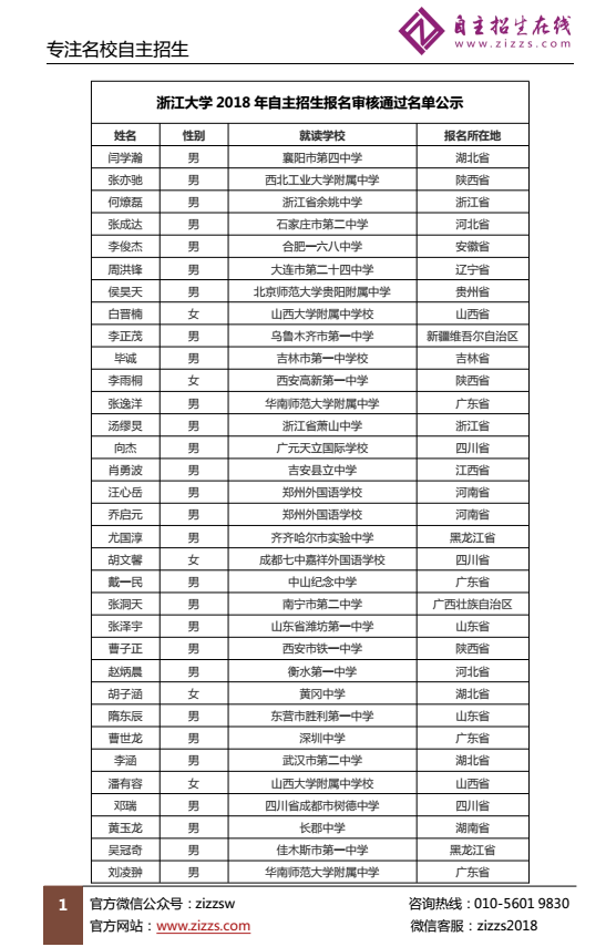 浙江大学2018年自主招生初审名单公示，1265人通过