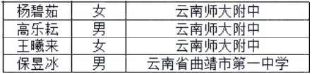 云南省2018年第34届全国中学生数学联赛省队名单