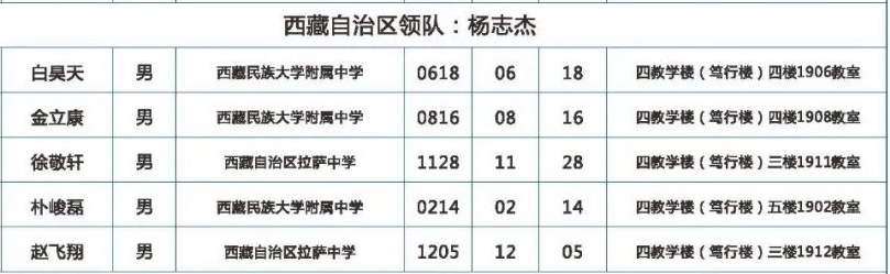 西藏2020年高中数学联赛省队获奖名单