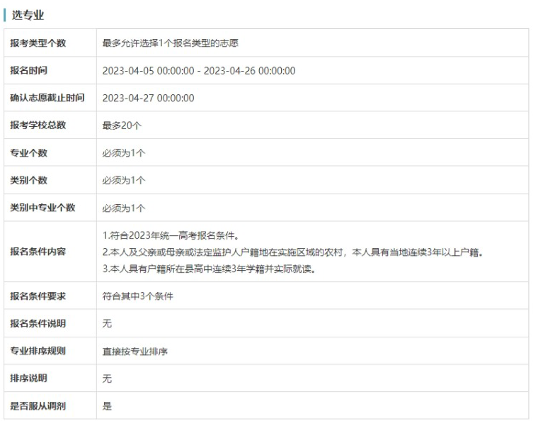 东北林业大学2023年高校专项计划院校、专业限报情况