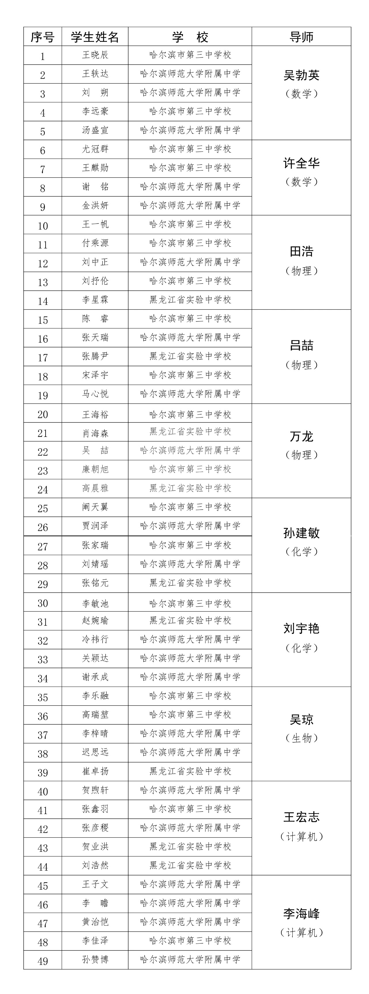 黑龙江英才名单