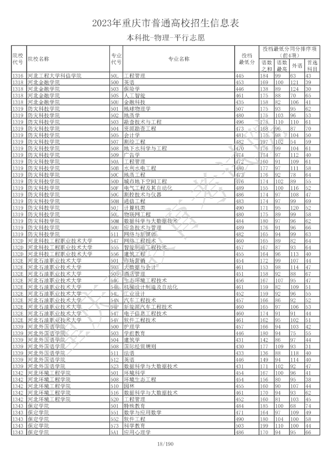 重庆市普通高校招生信息表