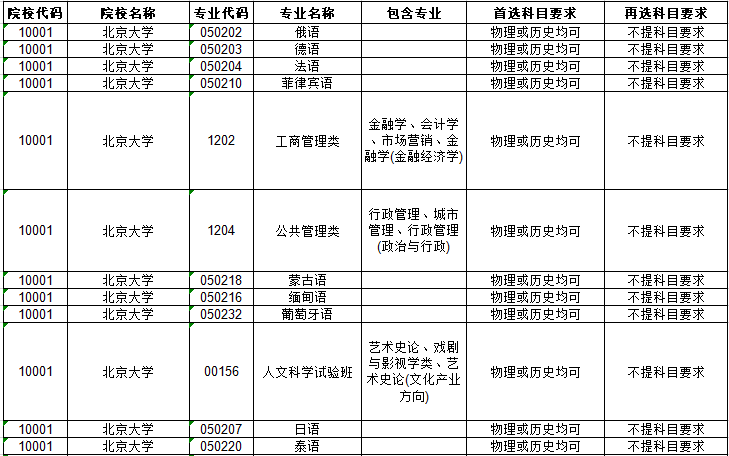 河北省2021年新高考选考史地生可选高校专业（类）