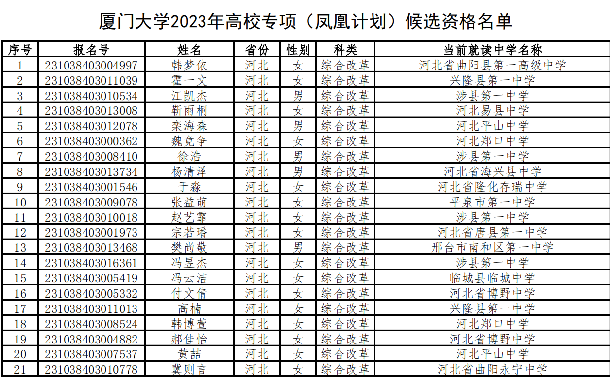 厦门大学2023年高校专项计划初审名单