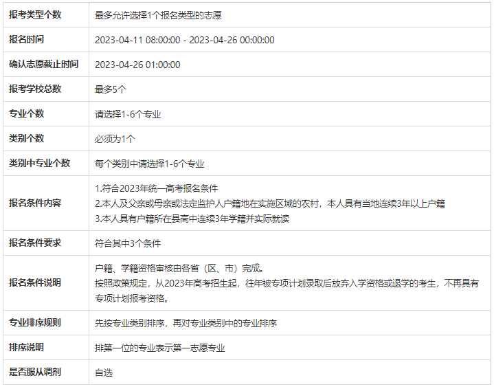 北京科技大学2023年高校专项计划院校、专业限报情况