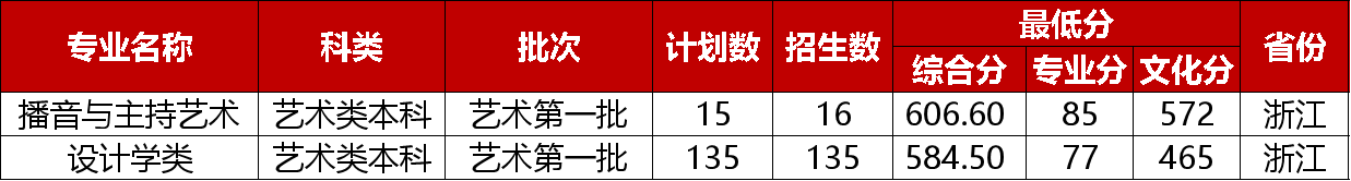 艺术 省内.png